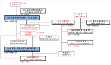 古事記おじさんのブログ-系図